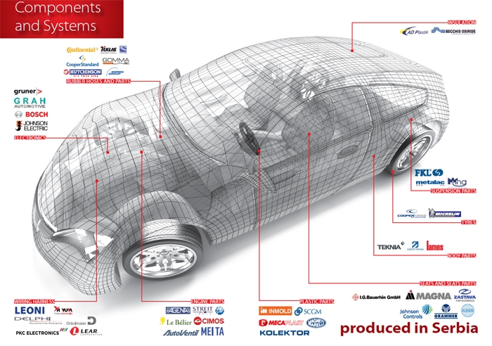 Components and Parts